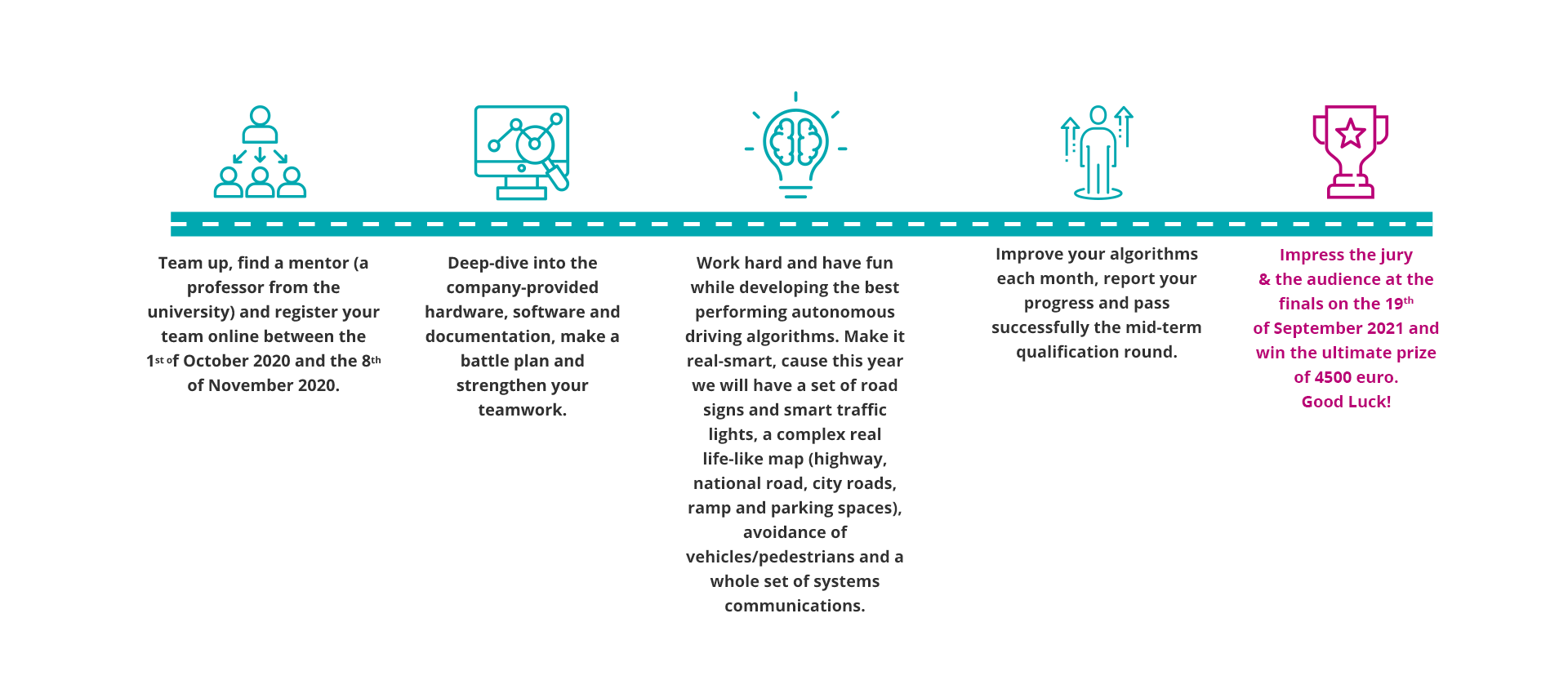 Bosch Future Mobility Challenge