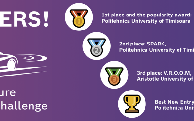 Bosch Future Mobility Challenge 2021 – the winners